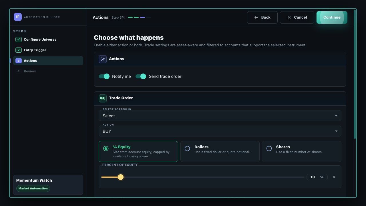 Market Automation Actions step with notification, trade order, sizing, order type, duration, and repeatability controls
