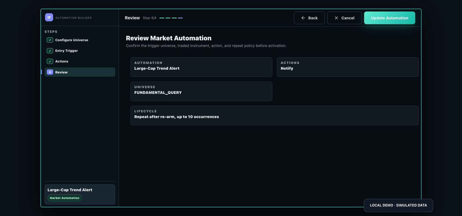 Automation review showing universe, trigger and action