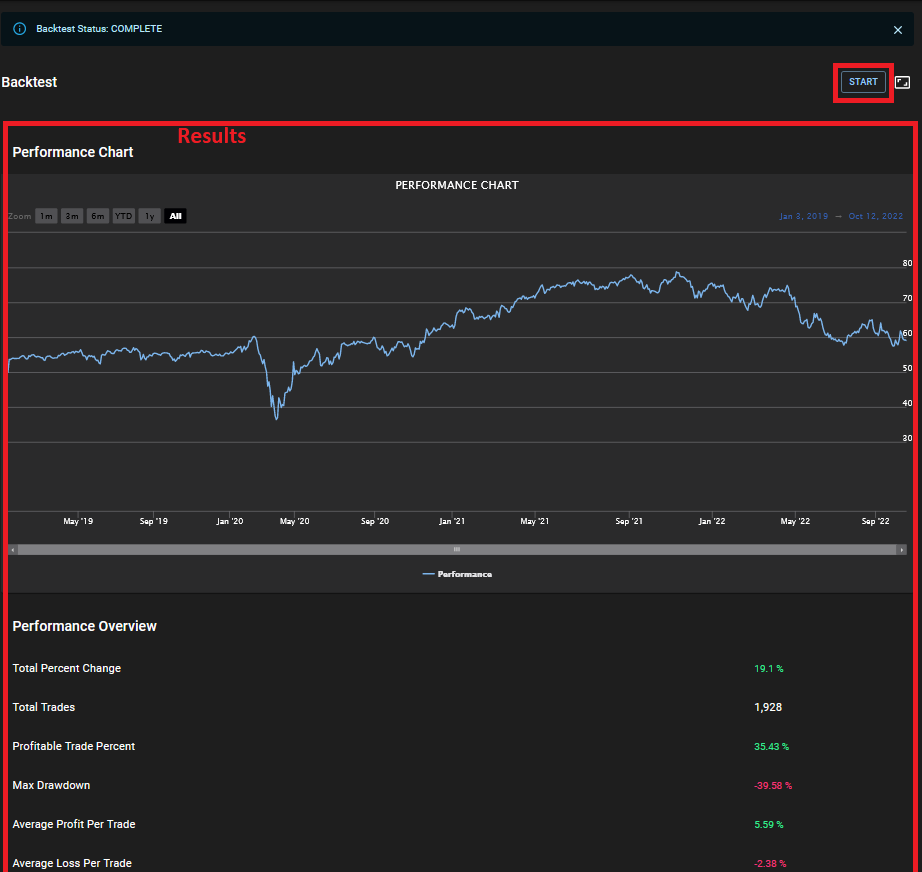 Investfly backtest results with performance metrics and trade information