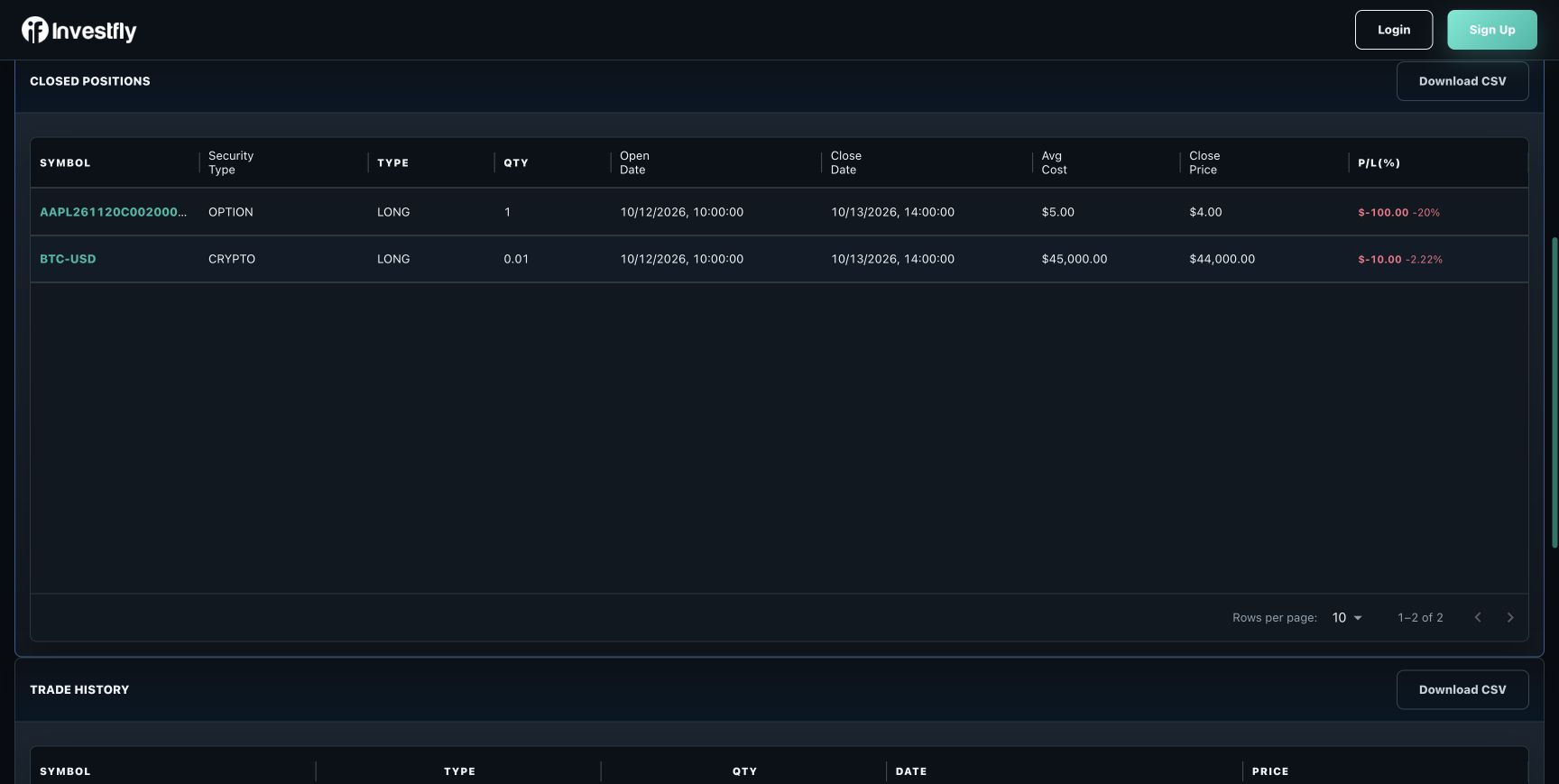 Closed paper-position UI showing fictional AAPL option and BTC losses, with quantity, dates, entry and exit prices